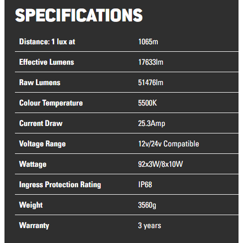Lightforce VIPER 50 Inch Dual Row Light Bar